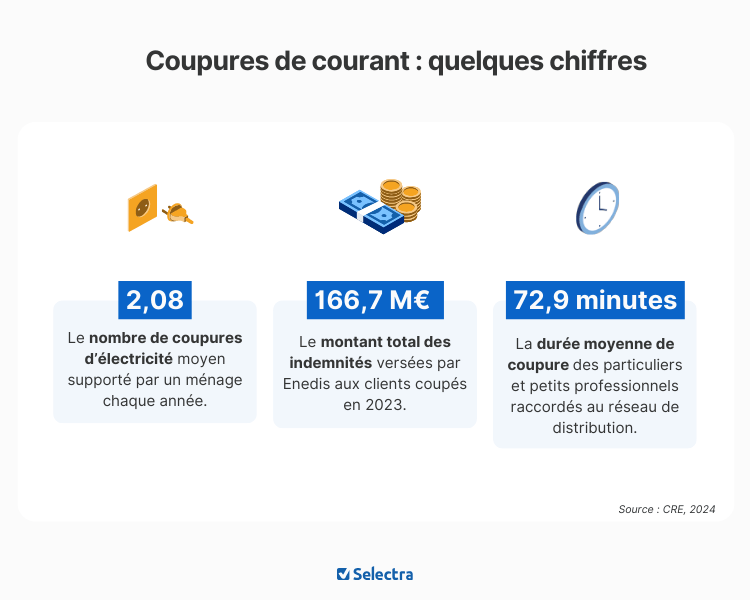 chiffre coupure