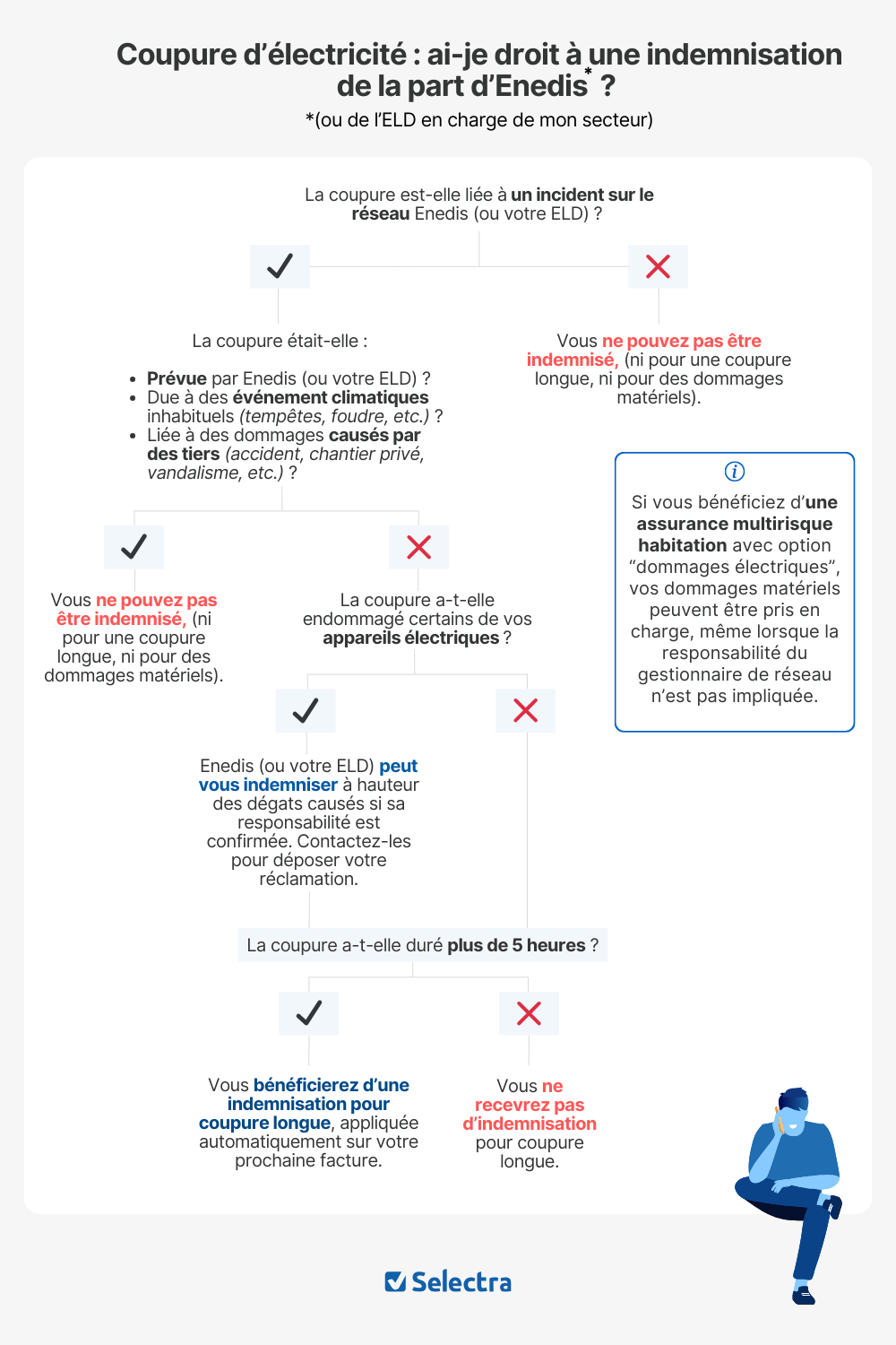 indemnisation