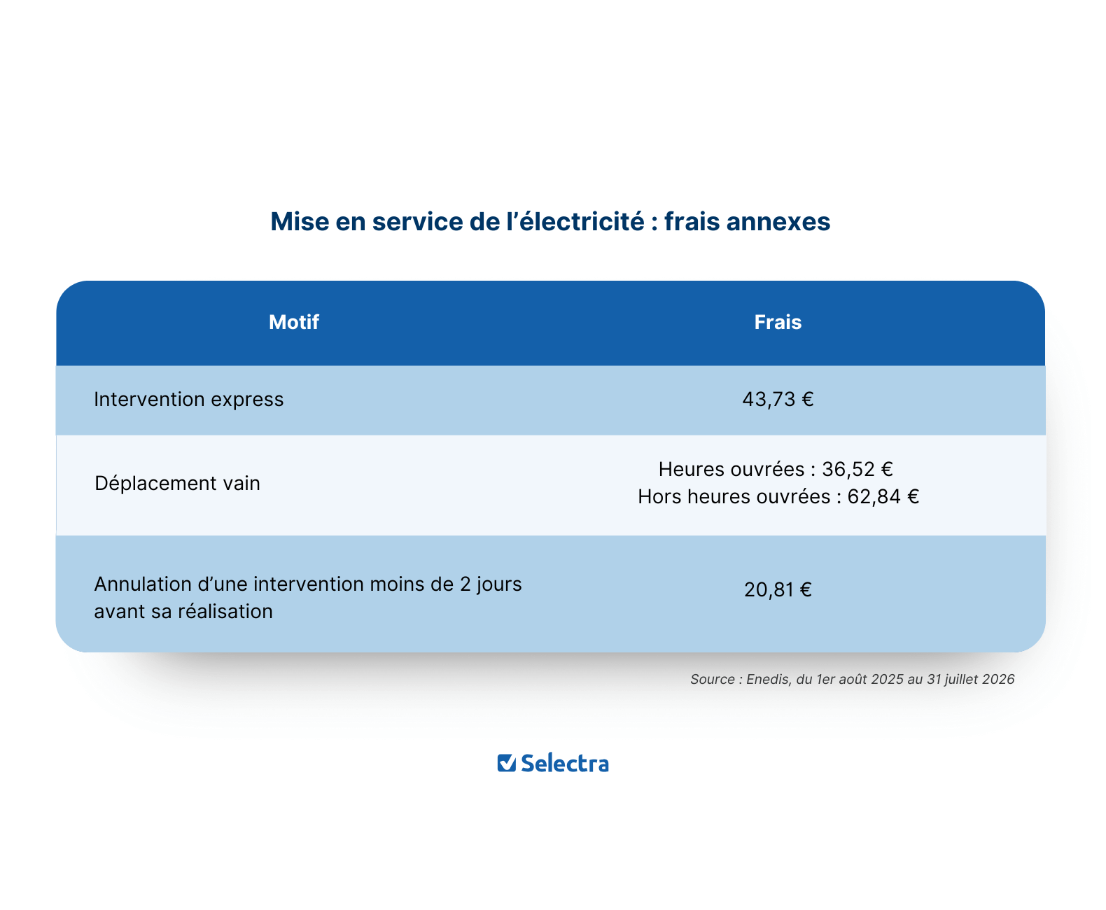 frais annexes
