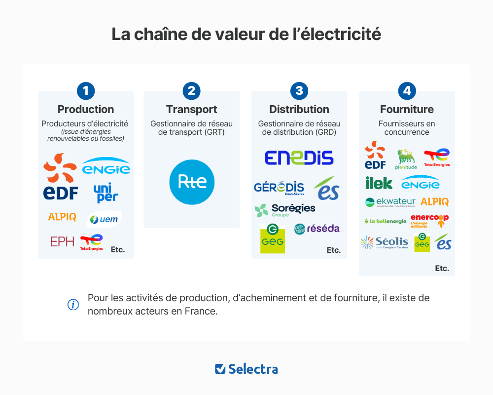 chaine-de-valeur