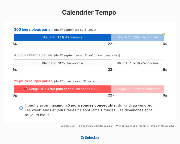 calendrier tempo