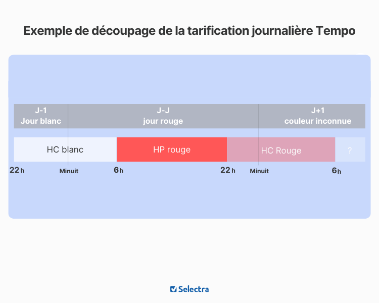 découpage heures tempo