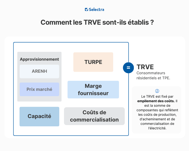 calcul trv