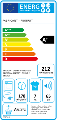 Etiquette énergie sèche linge