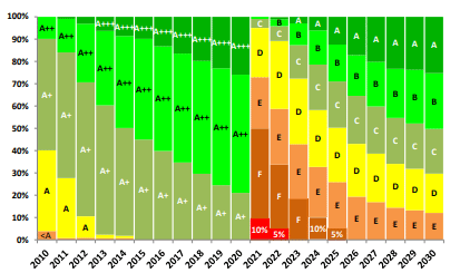 Consommation frigo en kWh, en watt et en euros en 2024