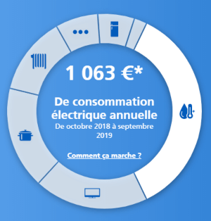 suivi de consommation