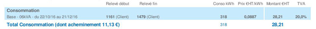 Consommation facture electricité