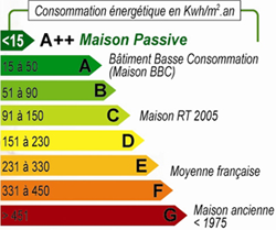 etiquette energie logement