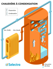 chaudiere-condensation