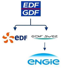 Changement de nom EDF GDF Suez Engie