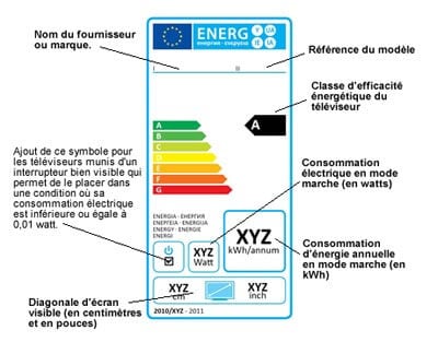 Classe énergétique téléviseur