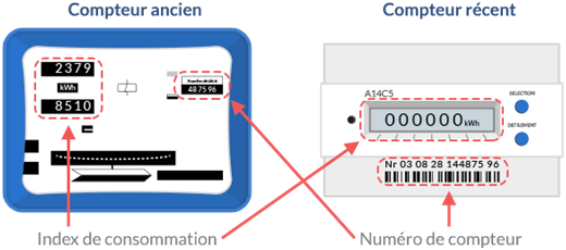 relevé compteur