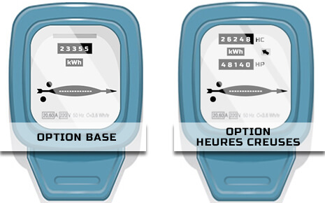 Compteur électromécanique