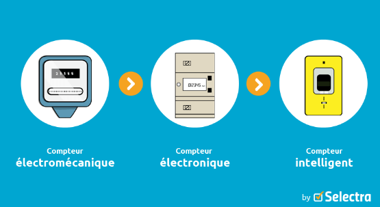 Résiliation compteur EDF