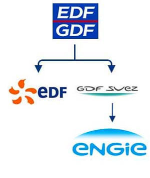 EDF - GDF- GDF Suez - Engie