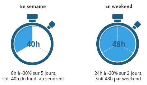 Réductions Offre Elec Weekend Engie