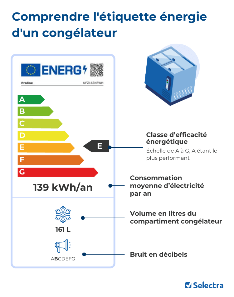 étiquette congélateur