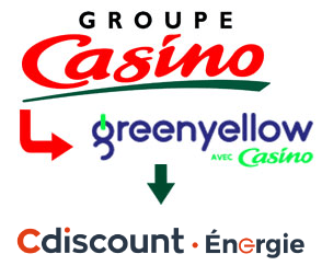 Cdiscount Energie, GreenYellow, Groupe Casino