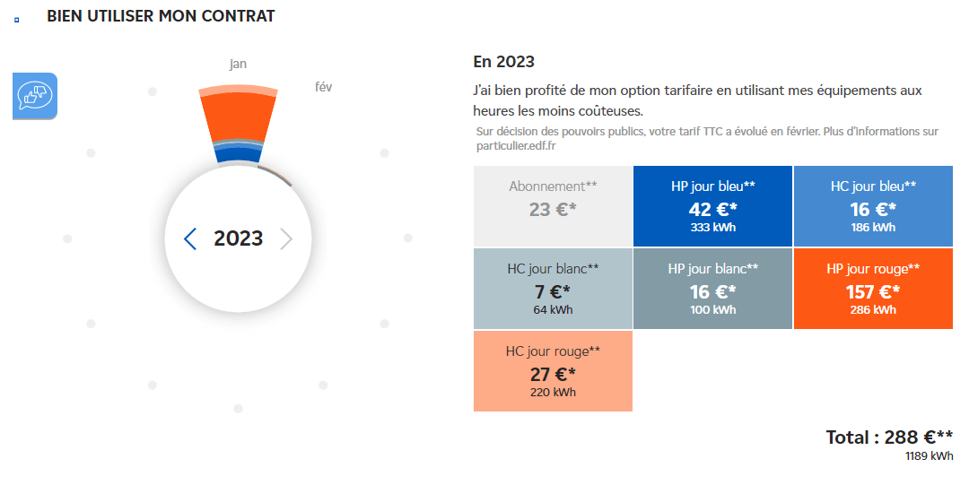 e.quilibre consommation energie