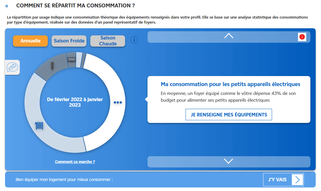 e.quilibre consommation energie