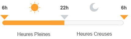 EDF Tempo Heures creuses