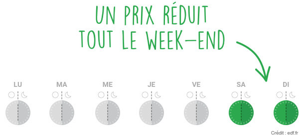 EDF Weekend