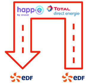 Réversibilité électricité