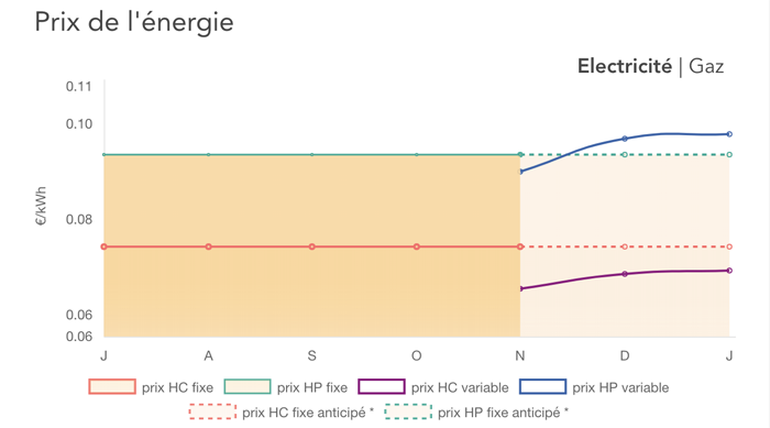 Prix energie Ekwateur espace client