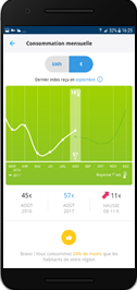 Suivi conso Engie Particuliers