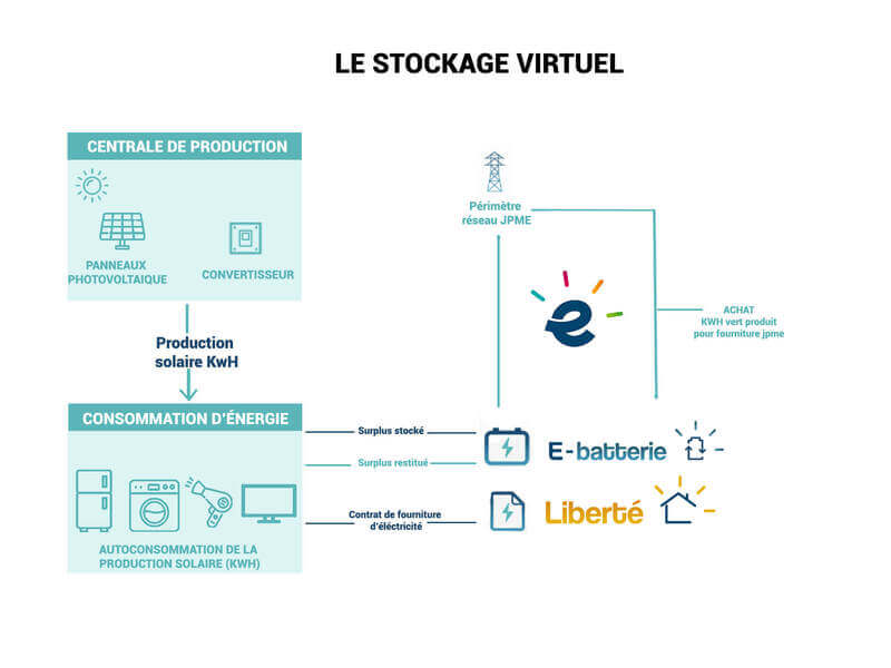 fonctionnement e batterie jpme