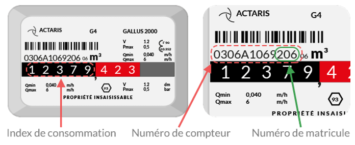 Les numéros inscrits sur le compteur de gaz