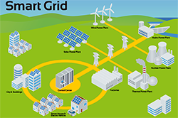 illustration-smart-grids