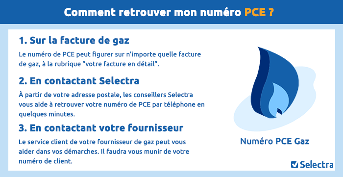 Trouver Numéro PCE Gaz Facture Engie