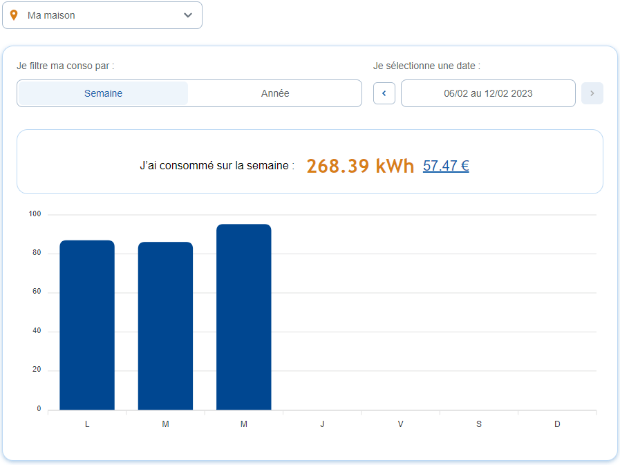 suivi conso edf avec Selectra
