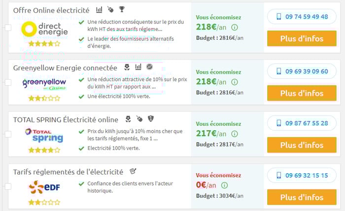 Quel fournisseur d'électricité choisir ? Le guide complet 2019