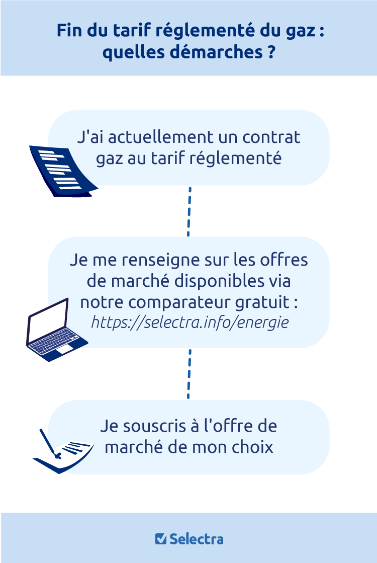 démarches à réaliser pour la fin du tarif réglementé du gaz