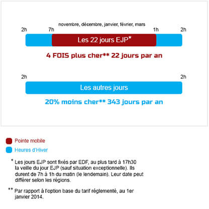 Option EJP