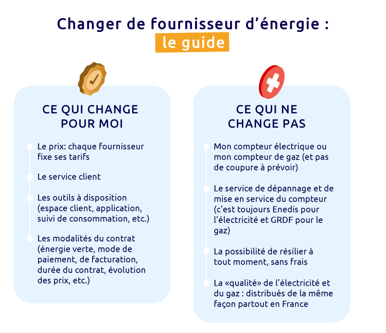 Changer de fournisseur d'énergie