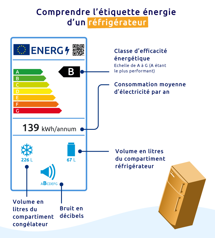 etiquette energie frigo