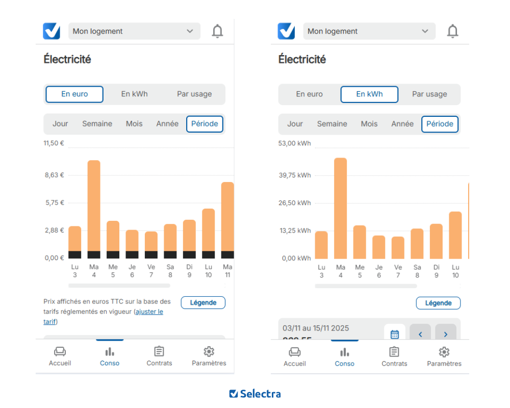 myselectra suivi conso