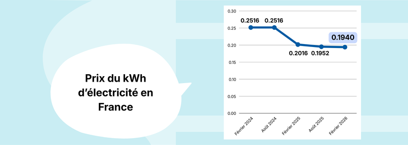 prix-kwh