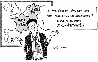 Prix du kwh électricité en France