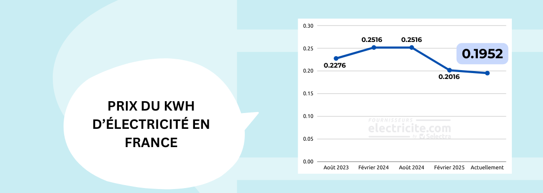 prix-kwh