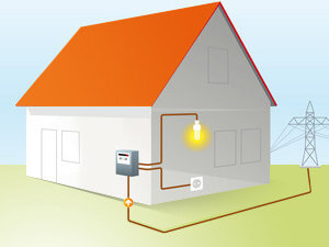 maison raccordée au réseau électrique