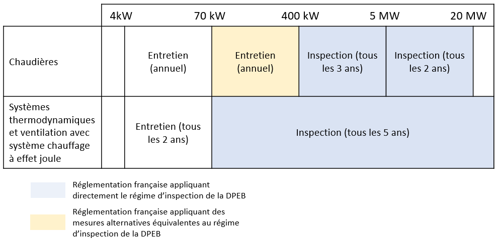 Comment nettoyer un chauffage d'appoint au gaz en 6 étapes ?