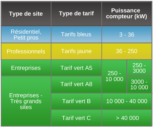 tarif vert