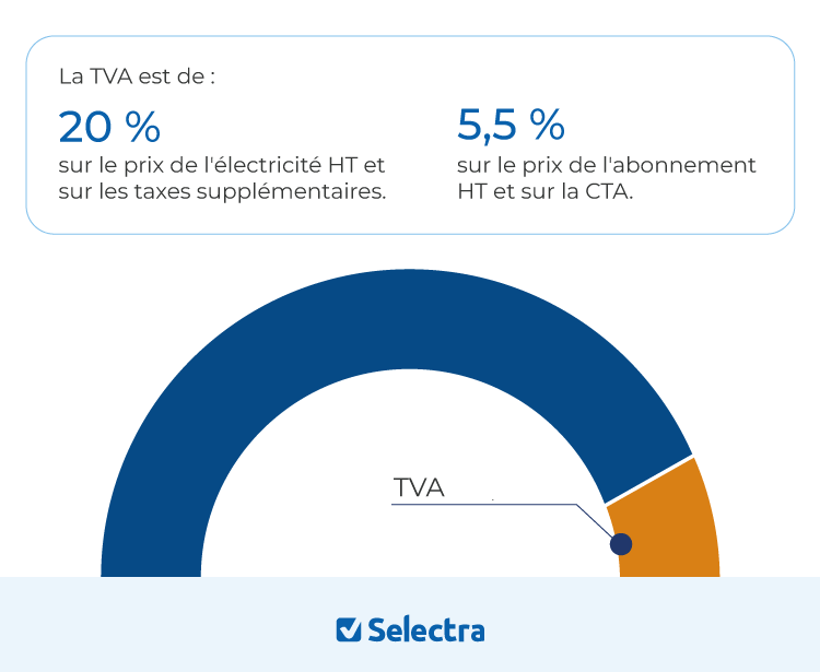 taxe tva sur électricité et gaz