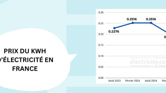 prix-kwh